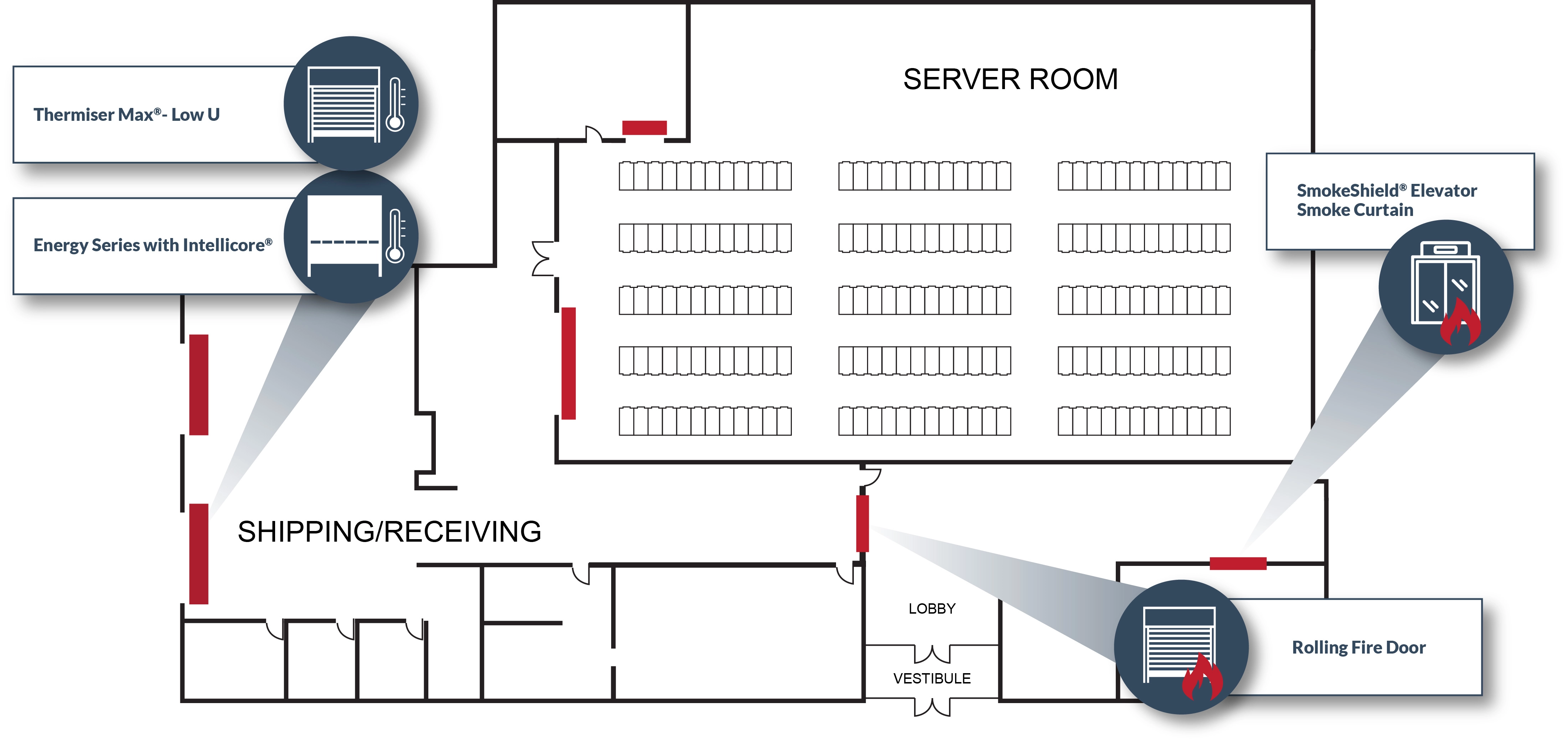 A data center floor plan illustrating the zone-based specification of high-performance doors, including insulated doors for the shipping bay, a rolling fire door for the server room entrance, and an elevator smoke curtain for lobby protection.