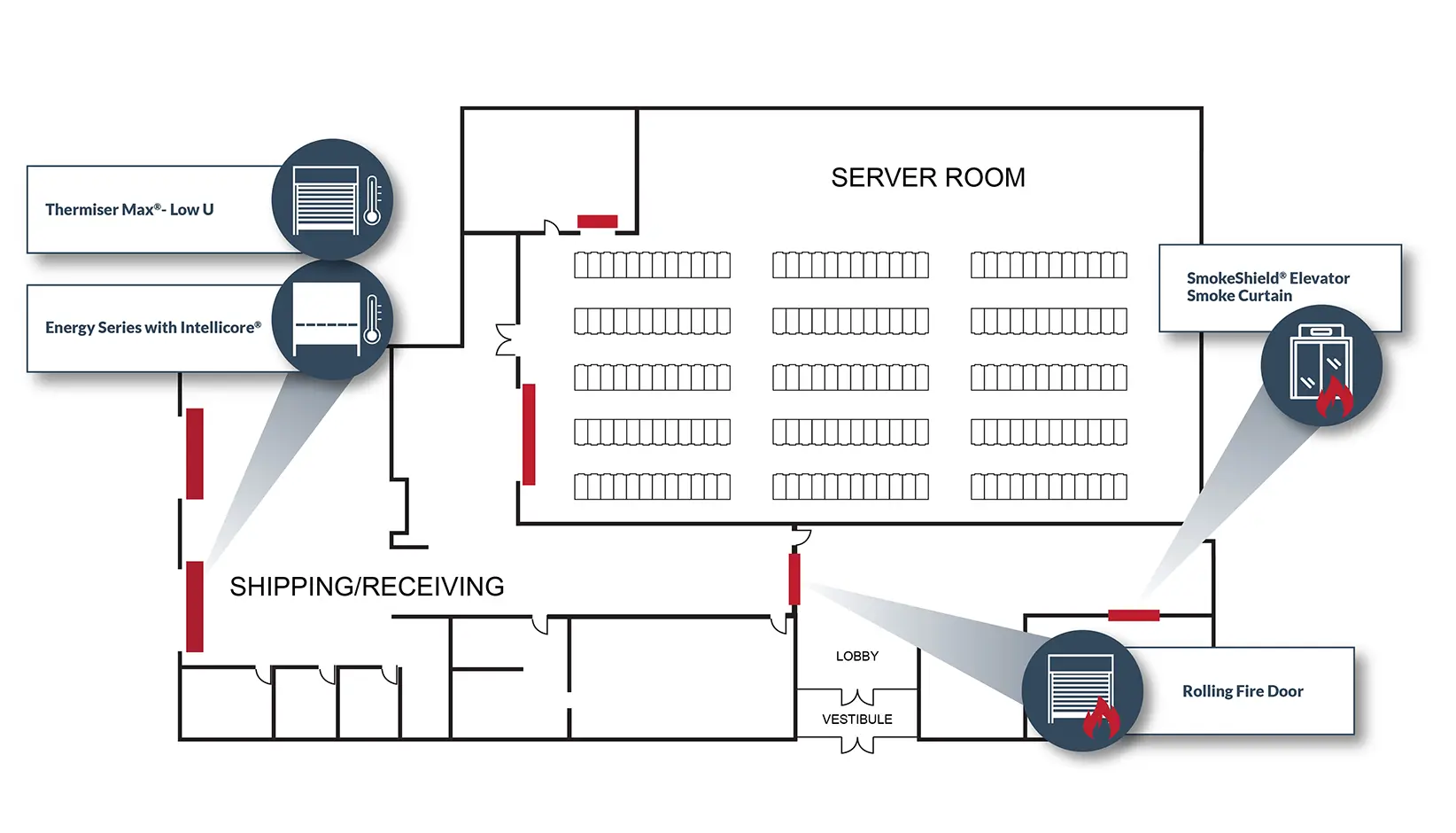 Rolling Doors for Data Center Equipment Bays High-performance rolling doors provide standardized and secure access to equipment bays along the perimeter of a hyperscale data center.
