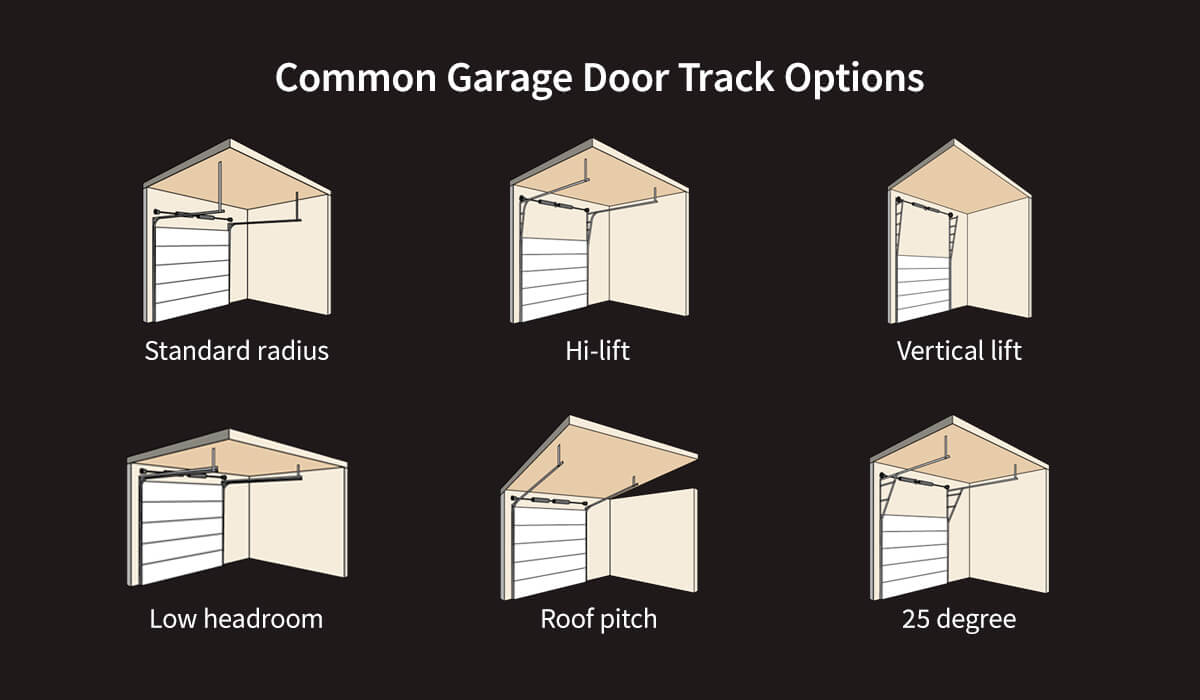 Garage Door Track Clearance & Size Options | Learn More